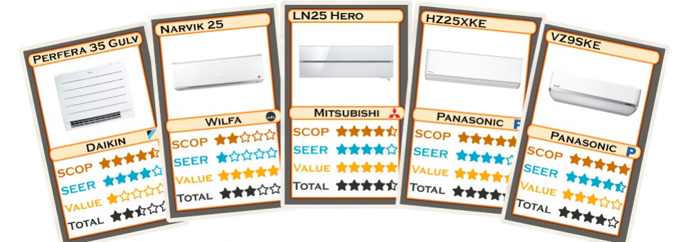 Varmepumpe test: De bedste varmepumper [2024]