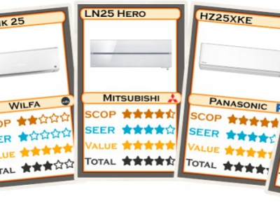 Varmepumpe test: De bedste varmepumper [2024]