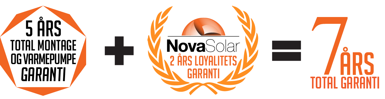 NovaSolar giver 2 års loyalitetsgaranti oveni de normale 5 års garanti for et total af 7 års garanti