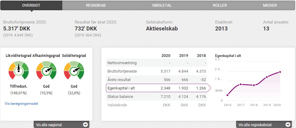 NovaSolar har og er i vækst, du kan være sikker når du kover hos NovaSolar